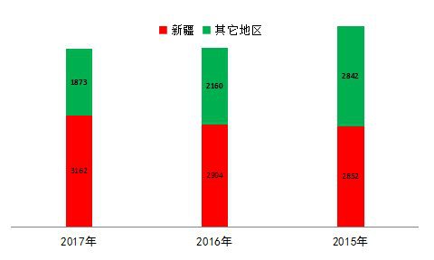 听说采棉机火爆到不行，但是这么贵，我该买什么品牌的好？