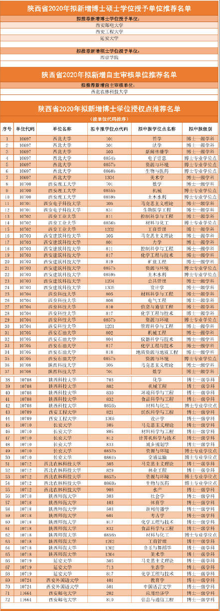 83年校史，换不来一个博士点，西北政法大学何至如此下场？