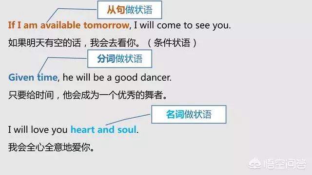 语法大全!20张图,彻底分清英语中的主、谓、宾、定、状、补