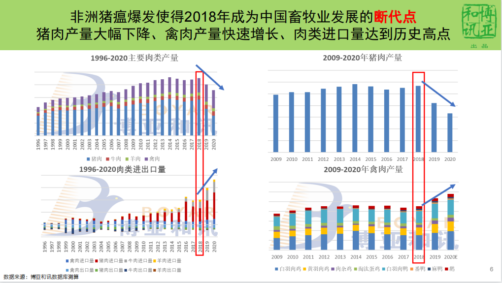 2022年猪价或跌破6元/斤，家禽业将迎来红利期，关注四大要素掌握生产秘笈