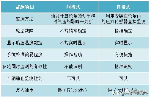 10大热门品牌胎压复位万能技巧（德/日系篇）