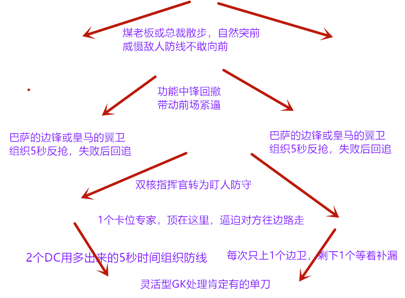 fm核武参加世界杯(FM战术与足球巨星)