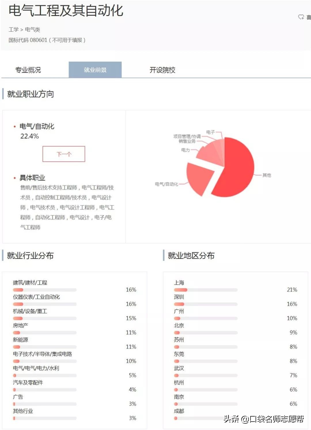 深度剖析天津10所高校，竟藏着这些实力强劲的高薪、高就业率专业