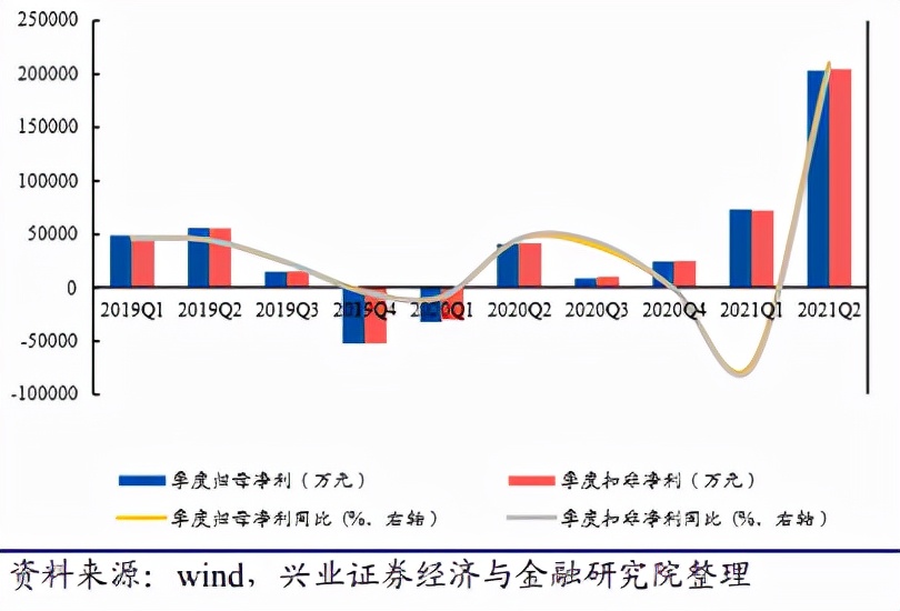 包钢股份股票能涨多少