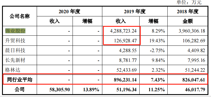 锡业股份股票分红