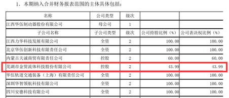 风电制动器龙头——华伍股份