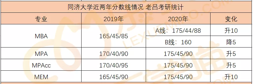 34所自主划线院校分数线汇总！MPAcc/MEM调剂信息汇总！