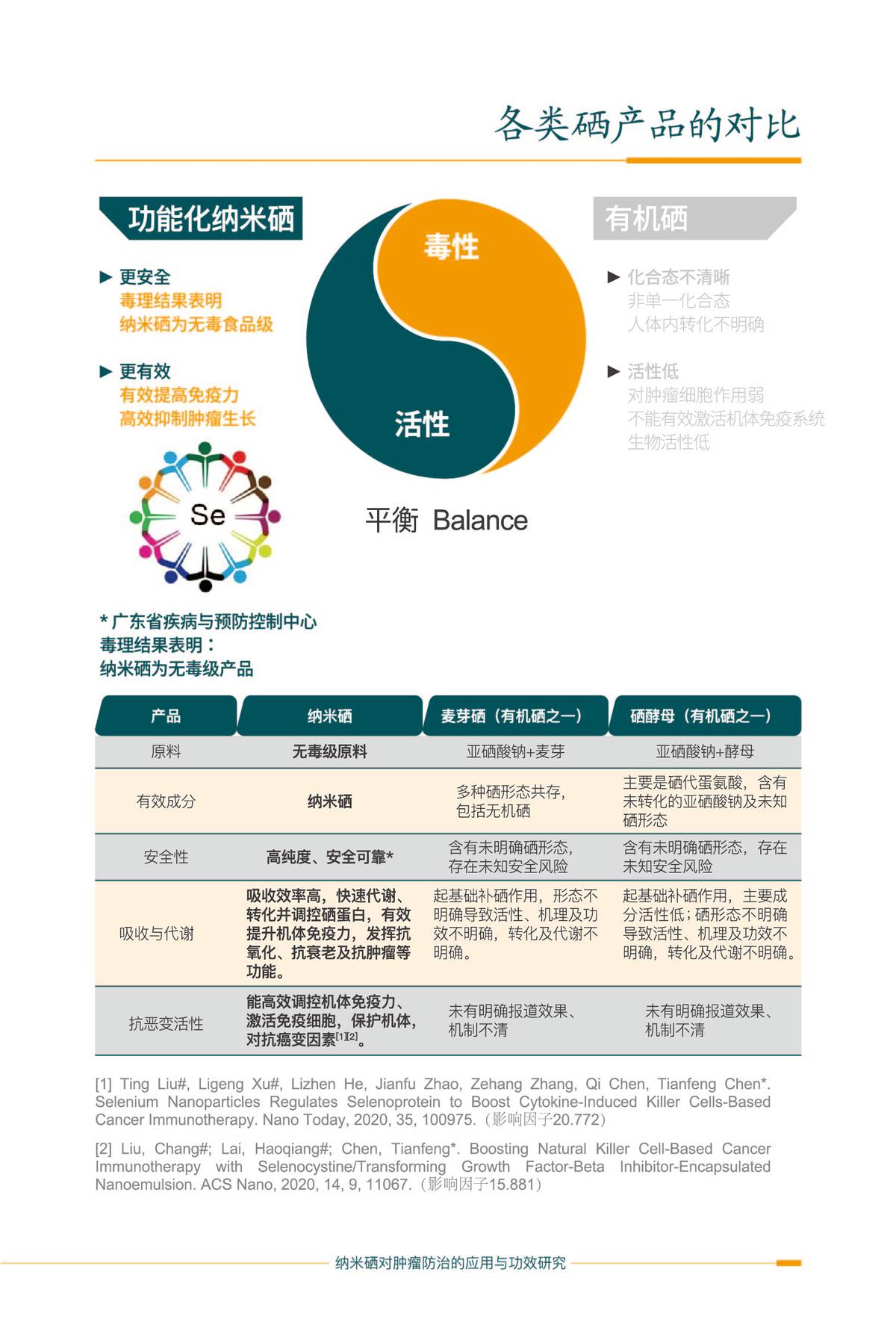 暨南大学孵化科技企业暨创硒源科研成果丰硕 抢占硒产业新风口