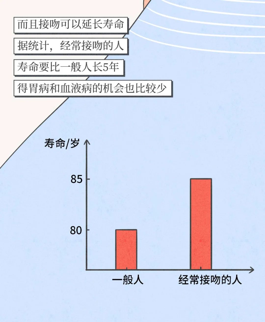 一接吻就伸舌头的人是什么人(为什么接吻喜欢伸舌头？)