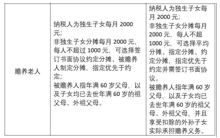 工资、薪金个人所得税的计算