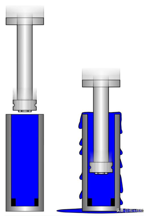 液压缸基础知识