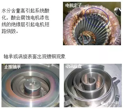 压缩机9类故障与危害分析，全都在里了