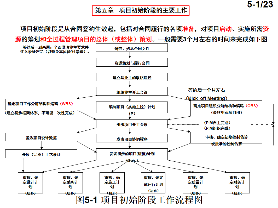 项目工程不会管理？中建900页项目经理培训讲义合集，限时分享