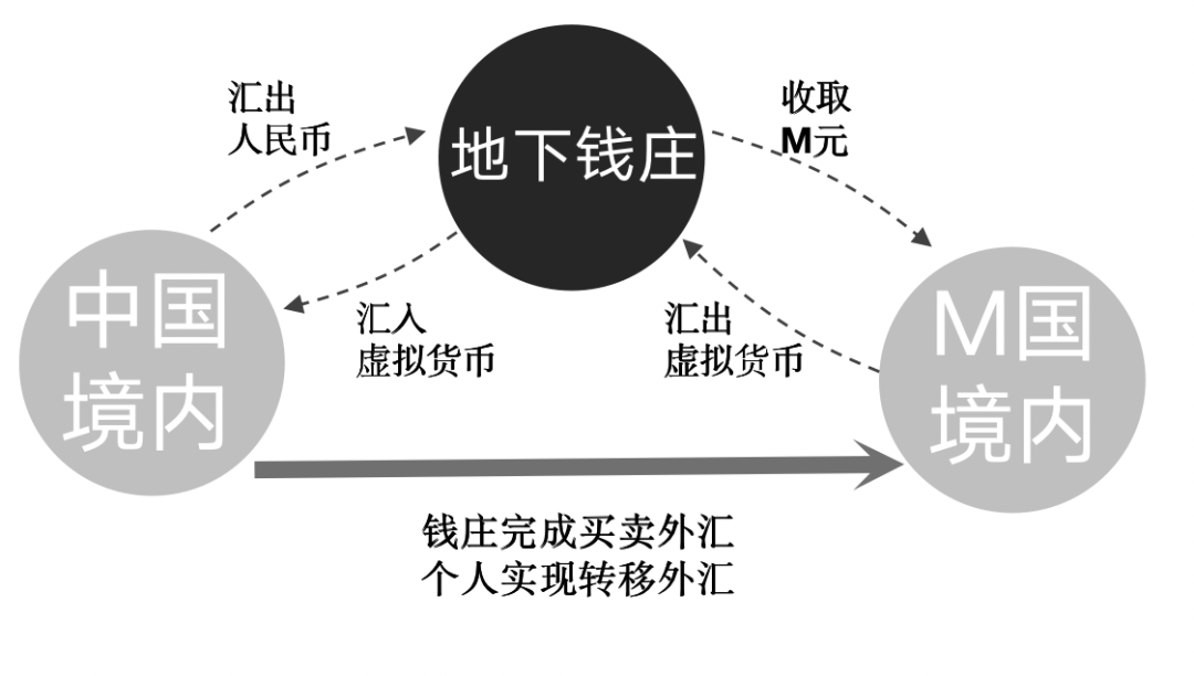 还敢玩币？你经手的每一枚虚拟货币，都将成为呈堂证供！