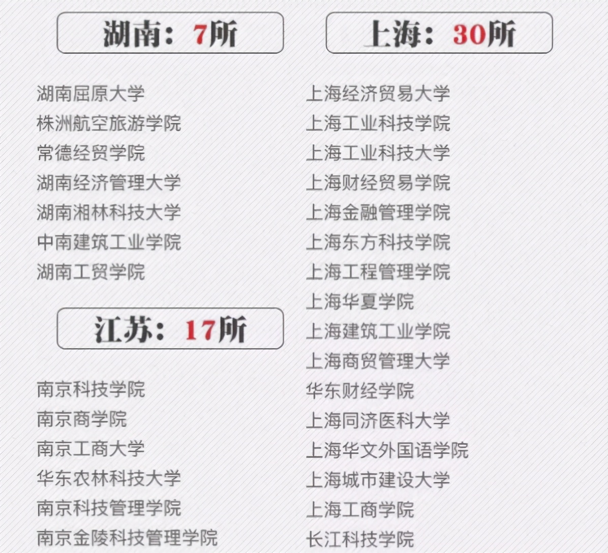 官媒曝光392所“野鸡大学”，辽宁省占7所，和985只有一字之差