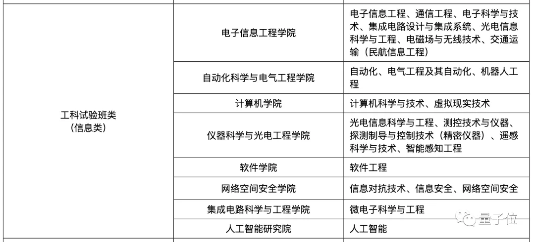 体重18公斤北航新生报到！高考645分，立志改变世界做中国的霍金