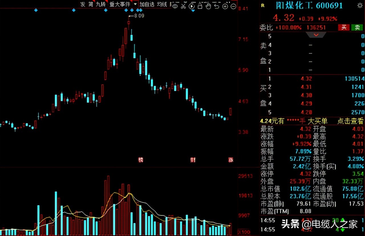 A股：氢能源风口已来！16家高增长潜力的氢能概念股请收好