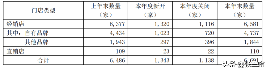 500亿市值家具龙头财务洗大澡！顾家家居业绩突然变脸