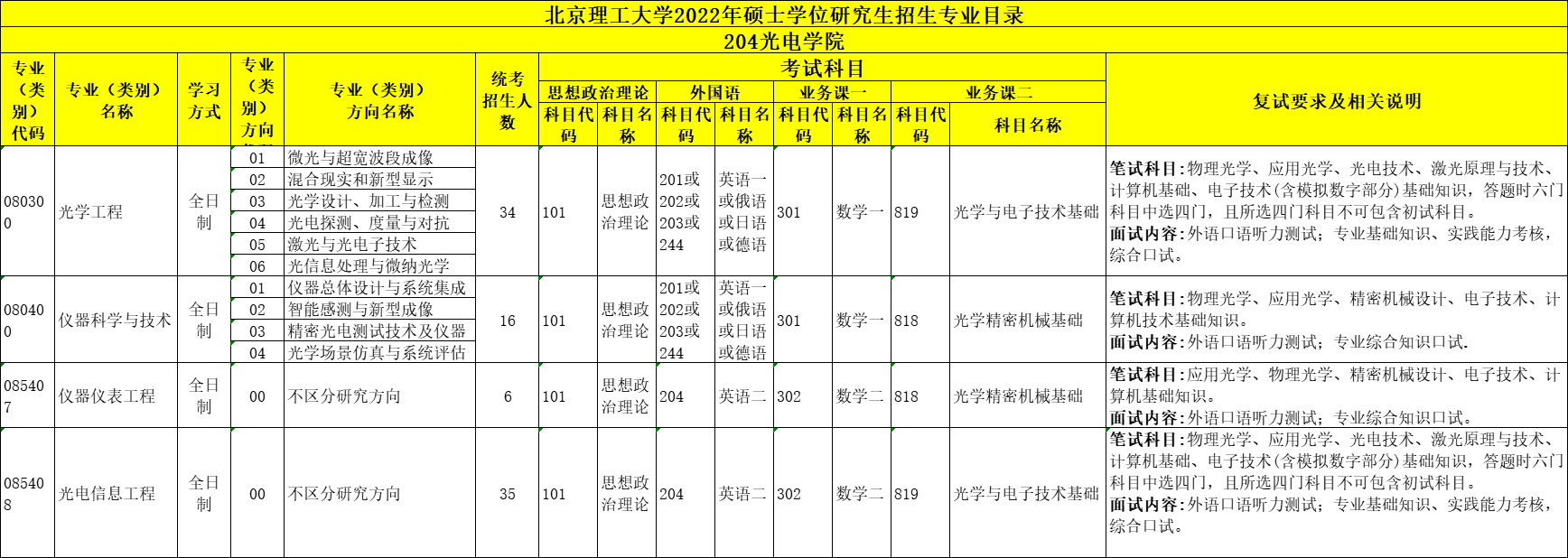 北京理工大学22年考研招生专业目录、招生人数、科目、复试要求