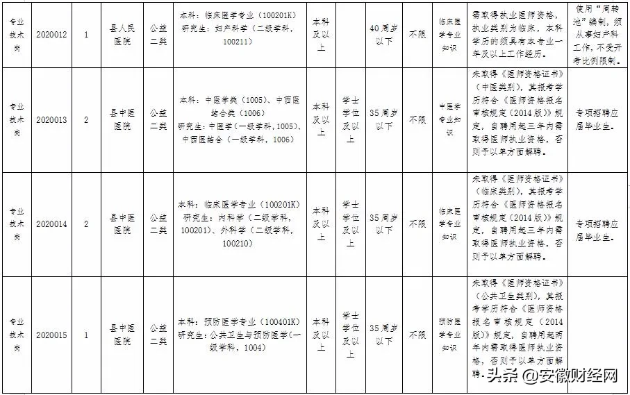 天长市事业单位招聘（速看）