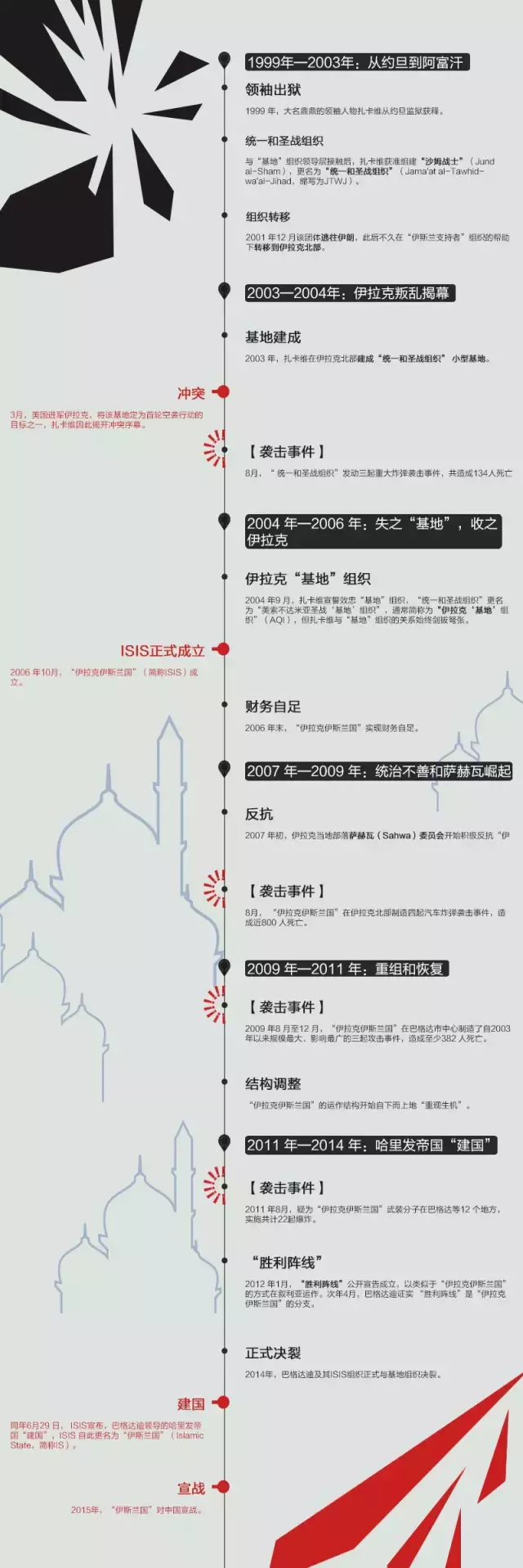 永远别忘了，ISIS背后的支持者，才是制造悲剧的根源