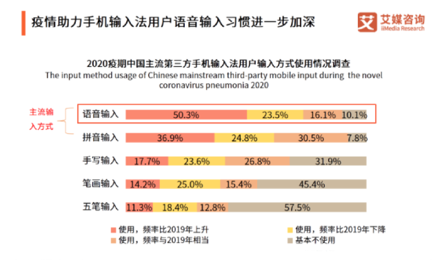 五笔已经淘汰，拼音到达瓶颈，百度全力出击：输入方式来了