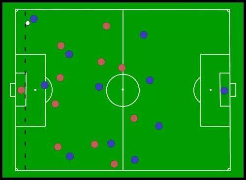 足球场上什么叫越位(越位规则，你真的懂吗？)