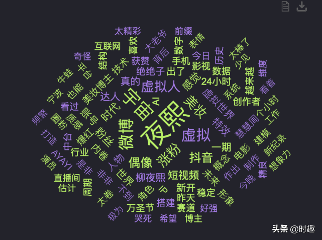 一夜涨粉破百万的柳夜熙，竟是来自元宇宙？