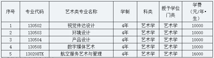 沈阳航空航天大学2020年艺术类专业招生简章
