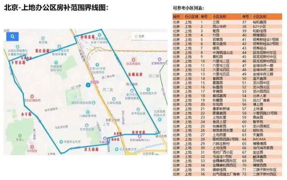 就算有房补,互联网人也没有租房自由