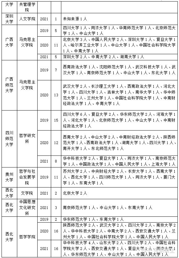 分数不够也能上岸？你最需要的哲学考研调剂攻略在这里