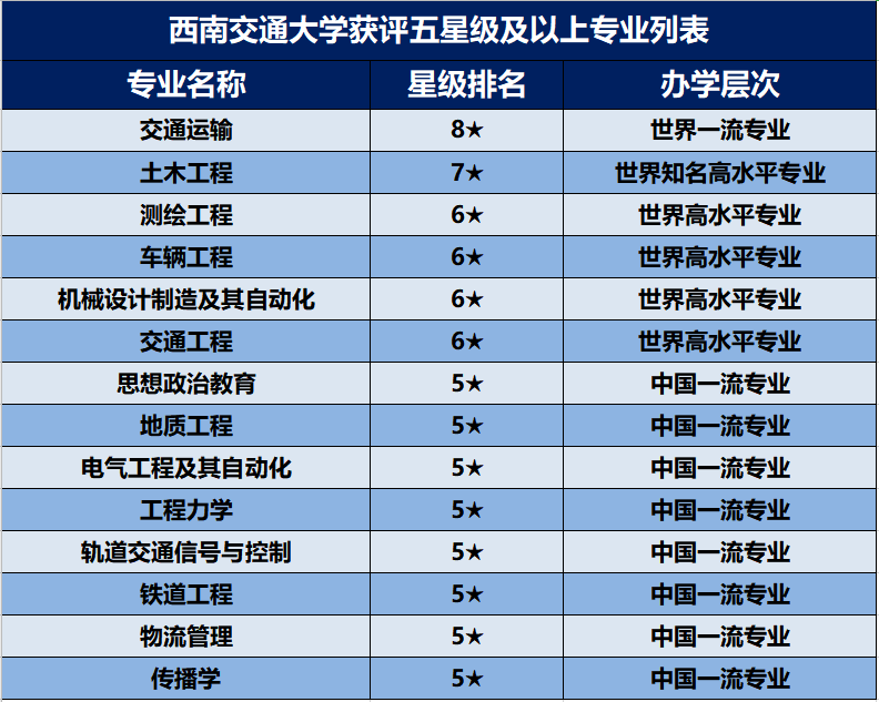 高考志愿报什么？世界一流专业、热搜专业、绿牌专业，四川这所高校全都有！