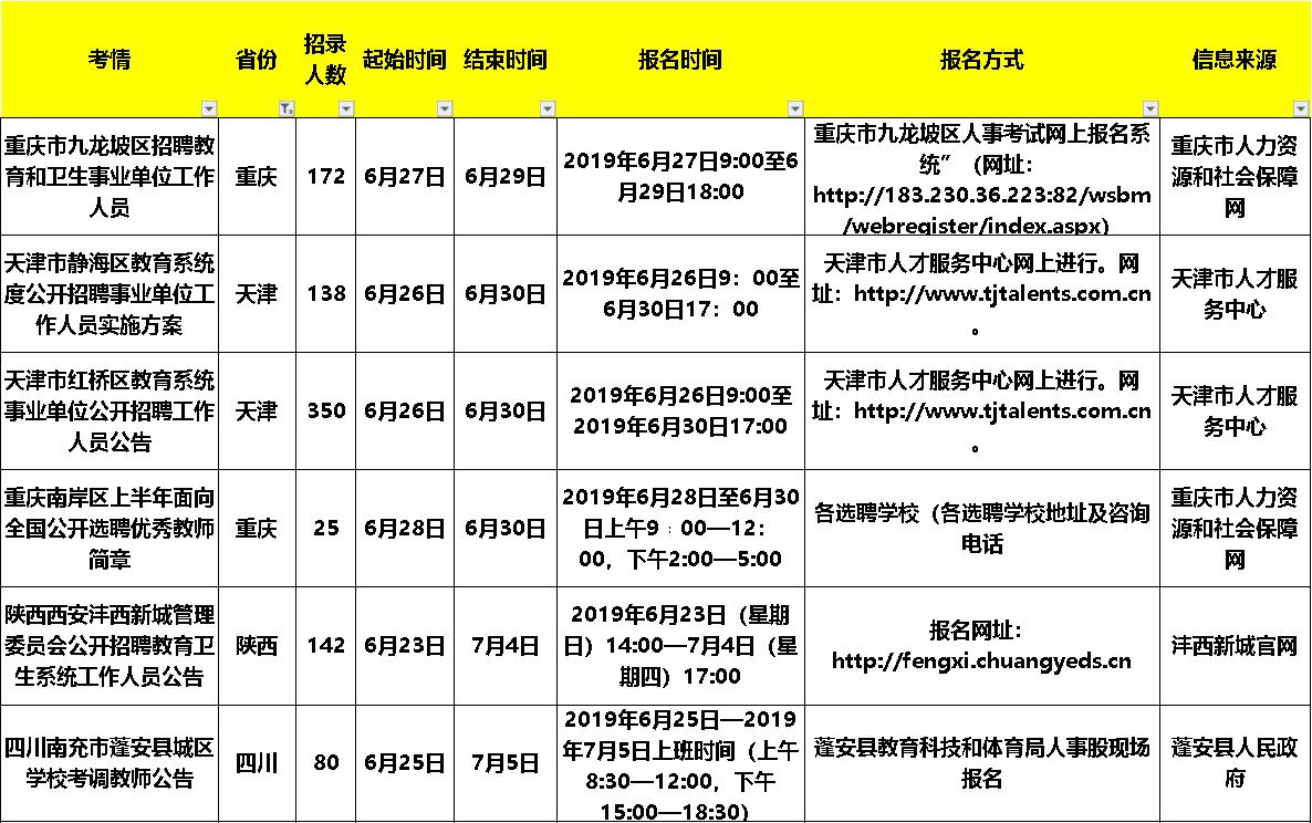 在哪里看教师招聘信息（想考教师的同学看过来啦）