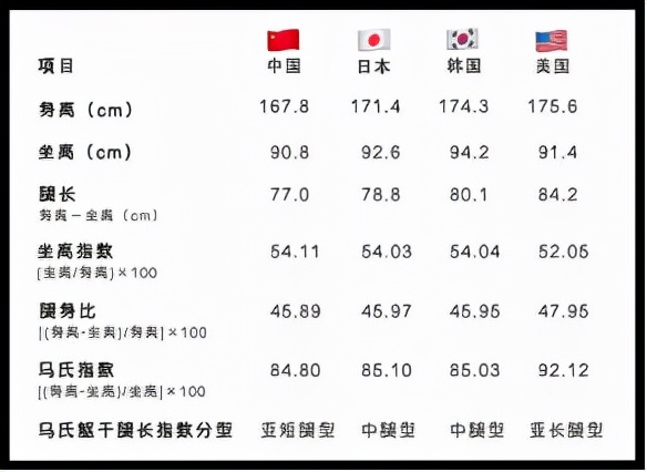 三圍是哪三圍 三圍女生標準對照表 - 汽車時代網