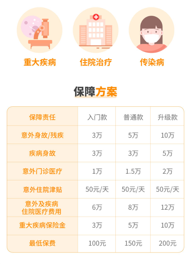 学平险常识，和理解误区