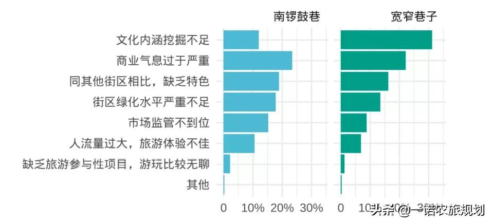 2021中国休闲发展年度报告：文化休闲成重点