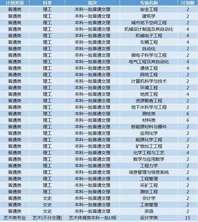 最新!2019年陕西省高考分数线公布!多少分能上西科大?