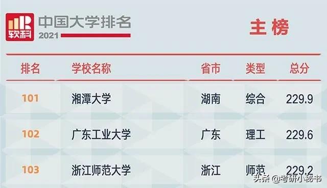 2021高考志愿填报，西安大学介绍，陕西科技大学怎么样？