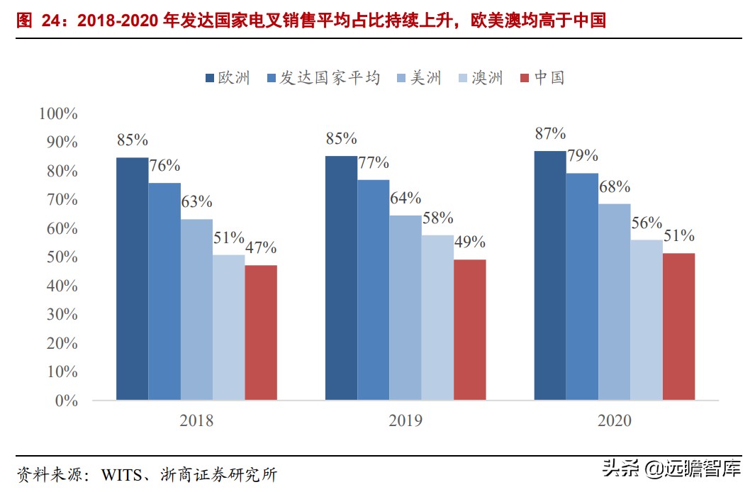 中国叉车双雄：合力、杭叉，抗衡国际巨头丰田、凯傲，有实力差距