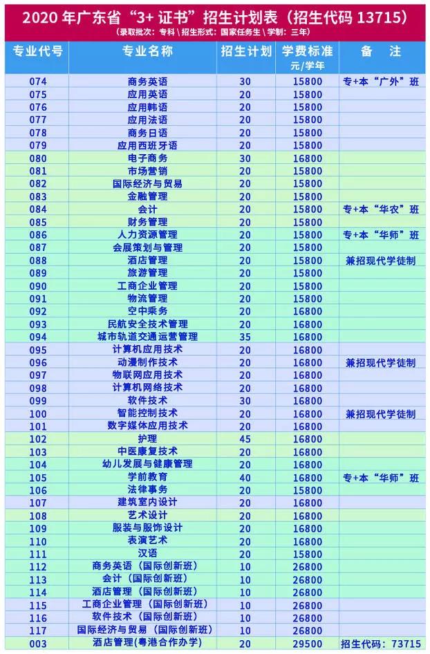 广州涉外经济职业技术学院：融金色年华，收获财富人生！