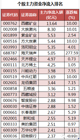 周末股市重大投资内参