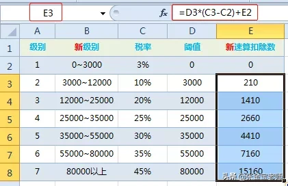 個人所得稅的計算，原來這么簡單……建議收藏