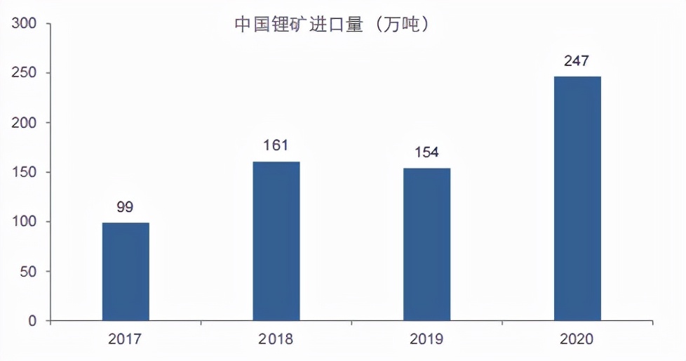 盐湖提锂将迎来战略重估