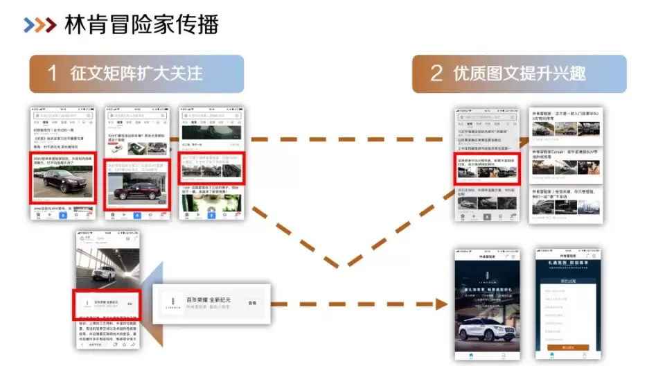 看这6个汽车行业品牌如何与用户「双向奔赴」</p><p>　　百度热点案例