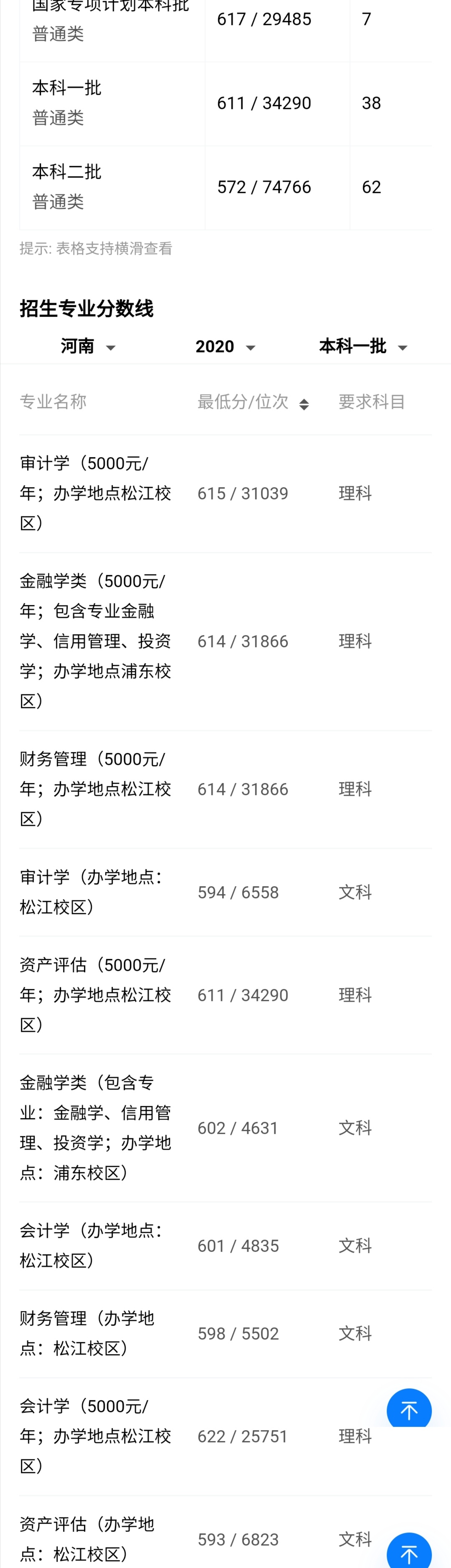 上海金融学院好吗?学校是985还是211(图3)