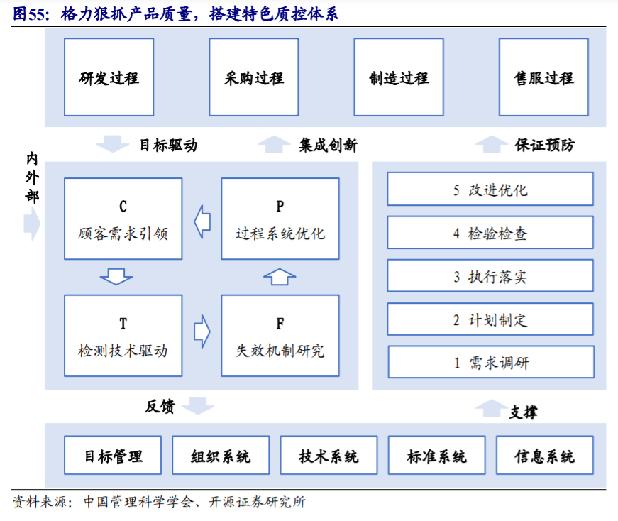 格力电器深度解析：渠道变革、行业回暖，空调龙头业绩反转可期