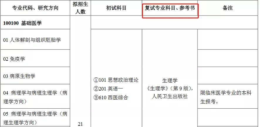 43 所医学院校公布复试笔试科目！快看看有没有你的学校