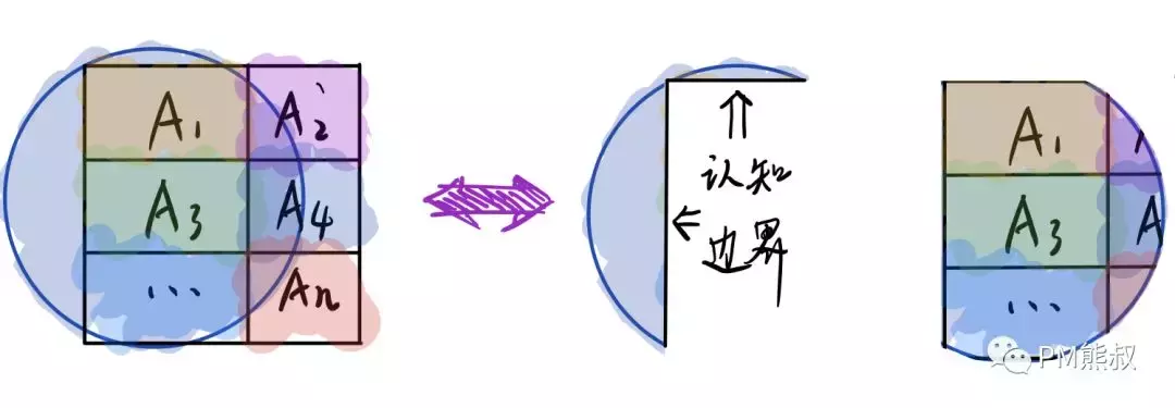 文科生都能看得懂的贝叶斯定理，从白袜到飞机失事再到人工智能