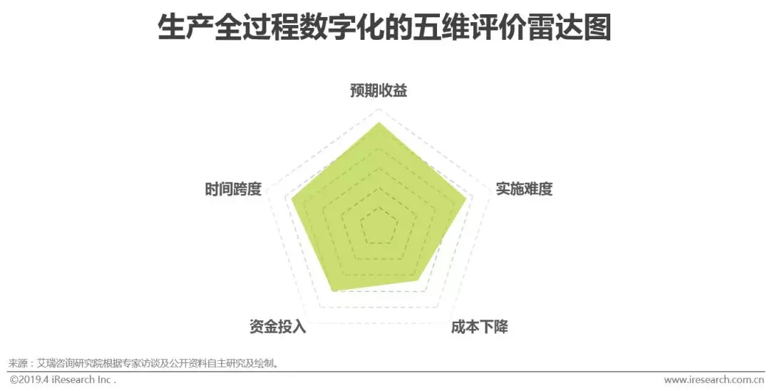 工业智能化：制造业的智能升级之路