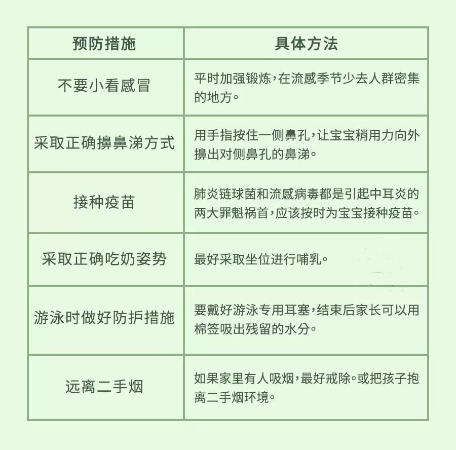 宝宝患中耳炎往耳朵里滴黄鳝血治疗？关于中耳炎的5大问题要清楚